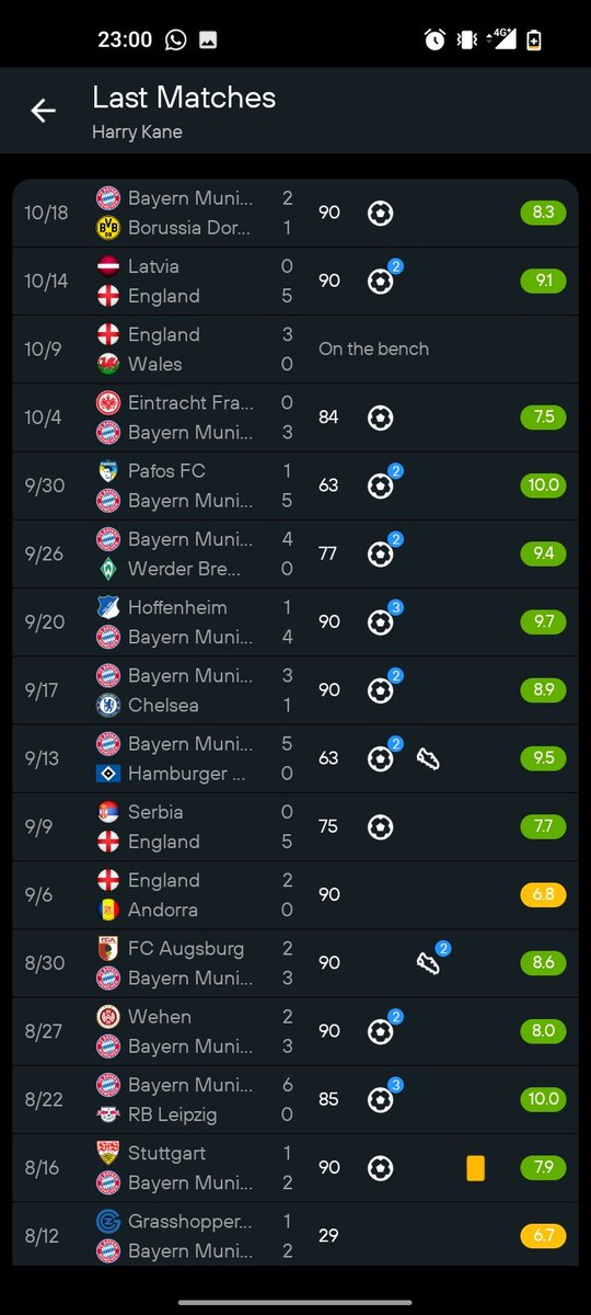 Allan's world (@allans_worldx) on Twitter photo Facts
Harry Kane has scored in 13/15 games that he has played in all competitions when makes him the hottest striker at the moment
Today, he hit the back of the net in the 22nd minute  
High stakes on low odds βπΏβπΏβπΏ Facts
Harry Kane has scored in 13/15 games that he has played in all competitions when makes him the hottest striker at the moment
Today, he hit the back of the net in the 22nd minute  
High stakes on low odds βπΏβπΏβπΏ