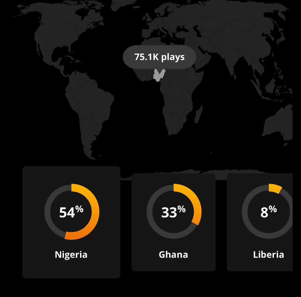 moliymusic's tweet image. Top 3  countries on @audiomack today for #bodygo ❤️❤️