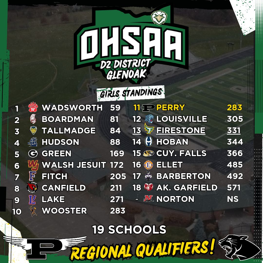 Perry Track & XC tweet media