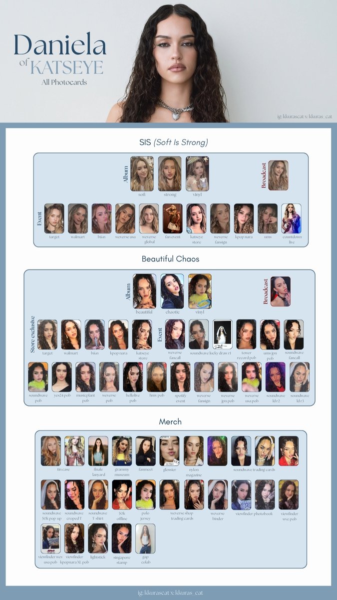 kkuras_cat's tweet image. Katseye template - all photocards SIS + Beautiful Chaos + MD
Sophia : Manon
Daniela : Lara
drive.google.com/drive/folders/…
#katseye #SIS #BeautifulChaos poca photocard #daniela #sophia #manon #lara #yoonchae #megan
