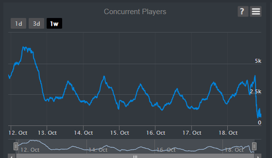 #RobloxDown might have killed our game..

Please go help us revive it: roblox.com/games/10969107…