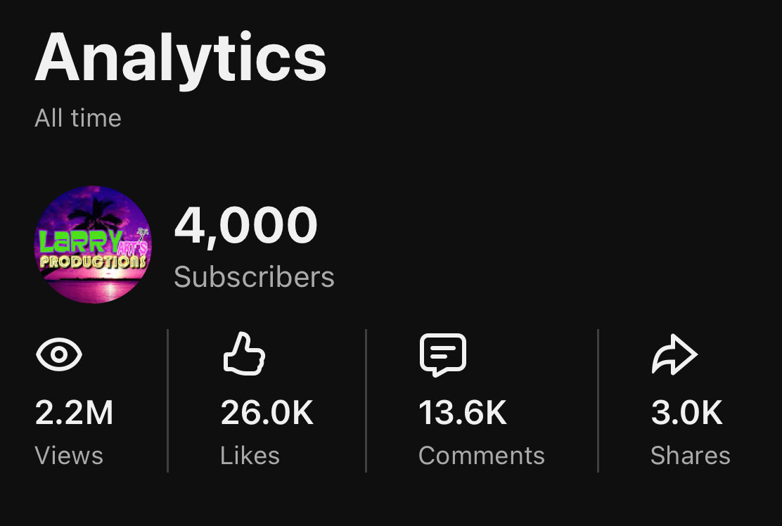 LarryArtsProd's tweet photo. Today I hit 4,000 subscribers! Thank you to everyone that’s ever helped with the channel and also of course all the viewers! Couldn’t do it without y’all!

💜💚Larry https://t.co/RGgXjQGo2L