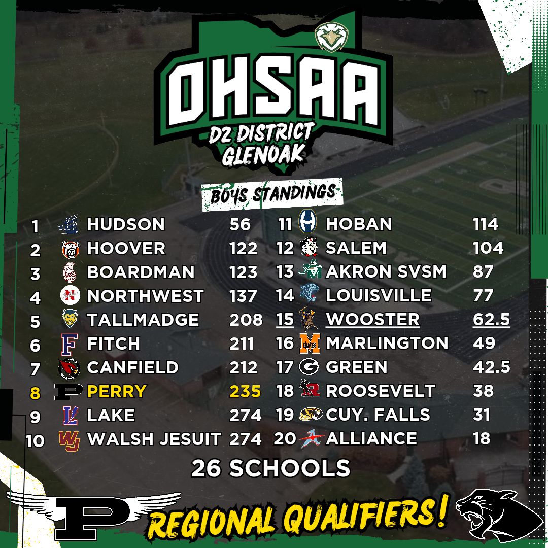 Perry Track & XC tweet media