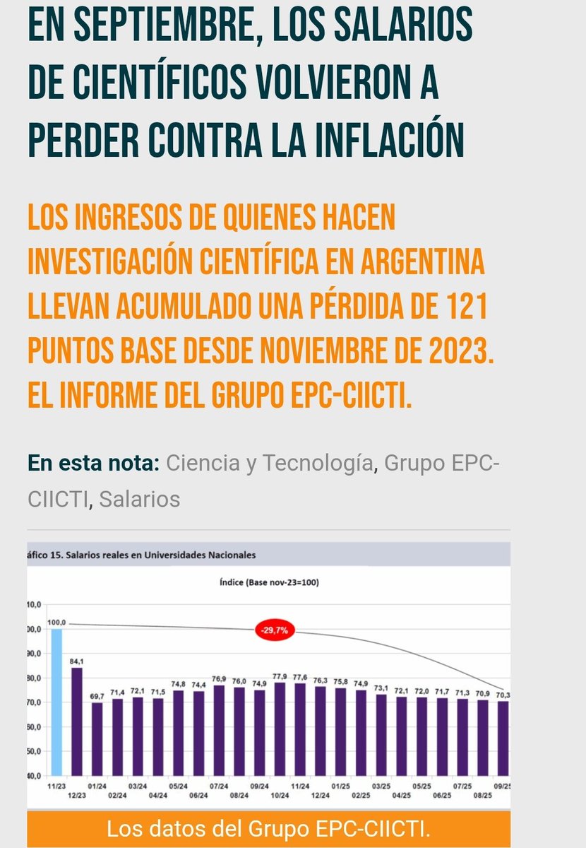 Los salarios de nuestros científicos volvieron a perder contra la inflación en septiembre. Mientras el régimen de Milei delira con proyectos globalistas de IA, en la realidad está intentado aniquilar a la ciencia nacional.
La ignorancia avanza.