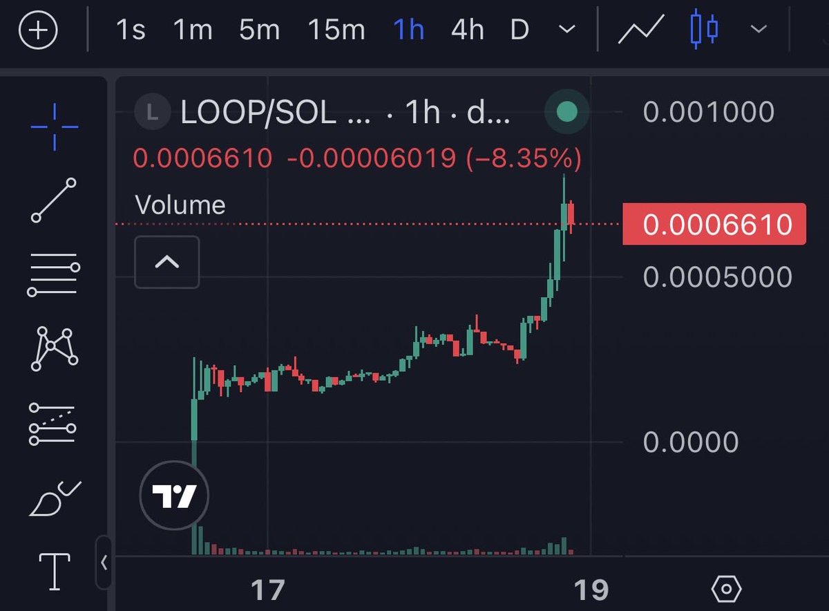 Over 3x so far if you bought when I posted about <a href="/solanamoneyloop/">LOOP</a> 

Plus the $SOL rewards you will have accumulated if you held.
