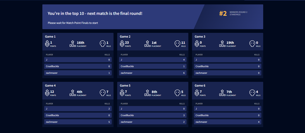 2nd seed tomorrow, LOCKED FOR TOMORROW. MAKING CHAMPS