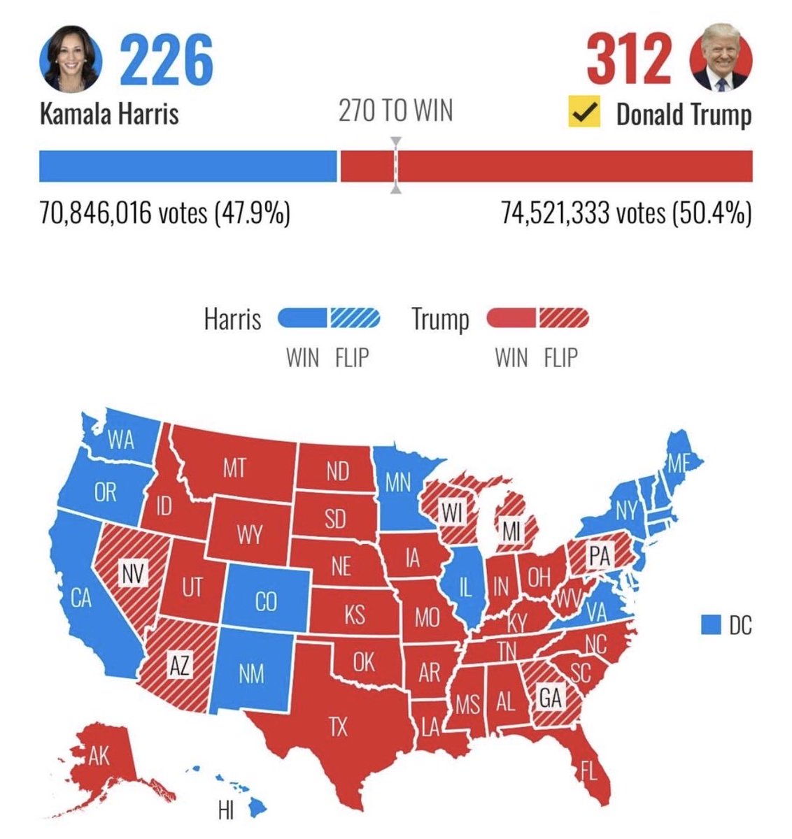 It’s a great day to wake up in a republic without a king (or queen) 🙂