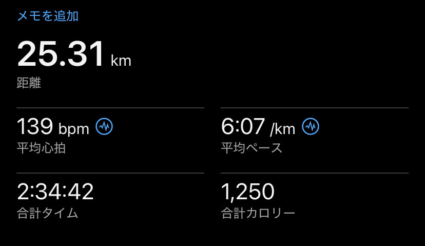 土日ラン。大田原フルに向けてスピ練しなきゃと思いつつ、のんびりロング。。