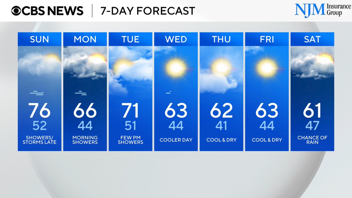 WJZ FIRST ALERT 7-DAY FORECAST