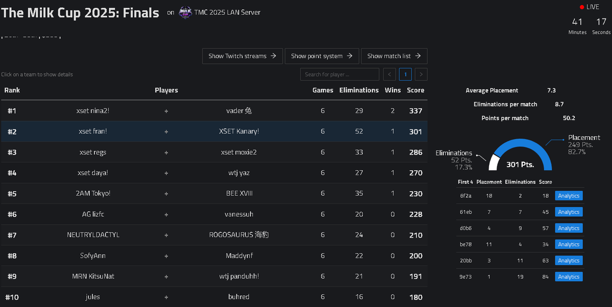 XSET Kanary tweet media