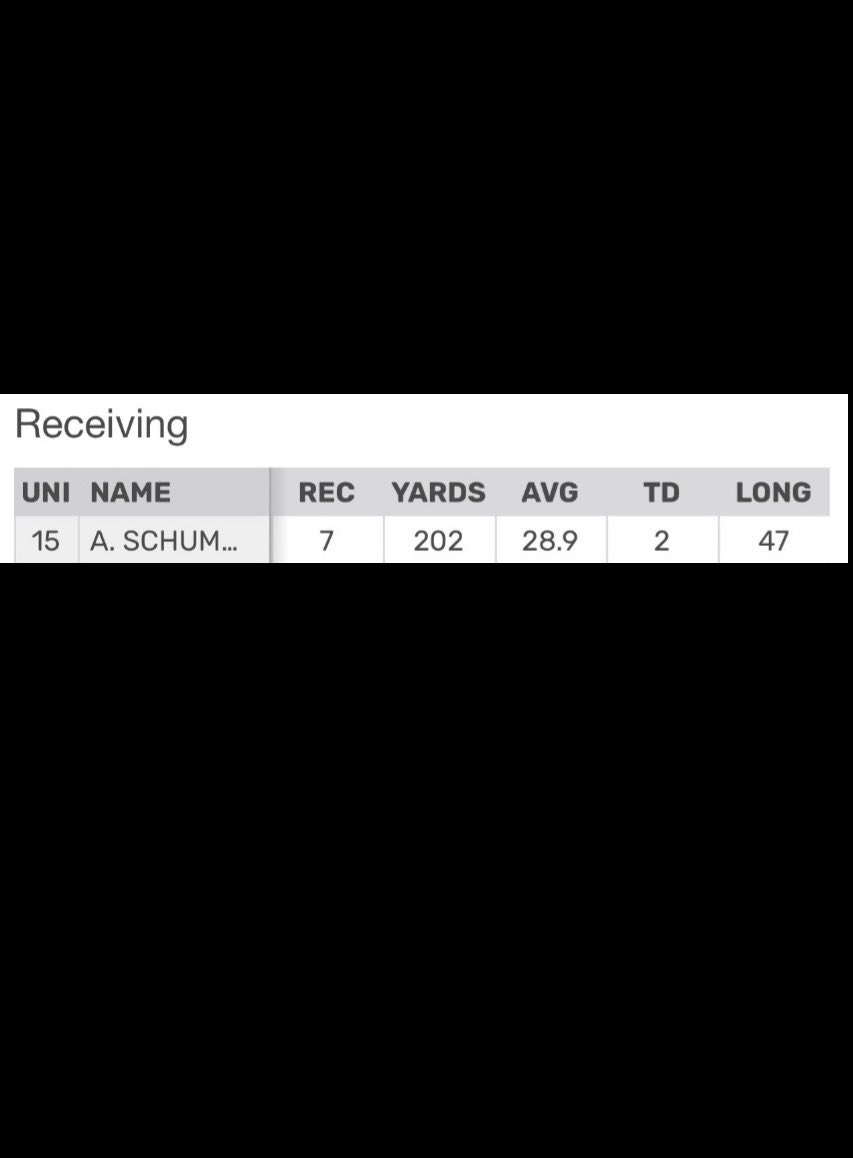 Have a day Schuuuu ⁦<a href="/AshtonSchumann/">Ashton “SCHU” Schumann</a>⁩ and a UCO W.   Let’s gooooo