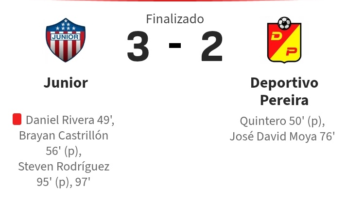 Junior remonta con un doblete de Steven Rodríguez en los últimos Minutos.