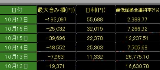 先週の戦果😇
ニヤニヤが止まらない🤭🤭🤭🤭
#GOLD #XAUUSD #EA