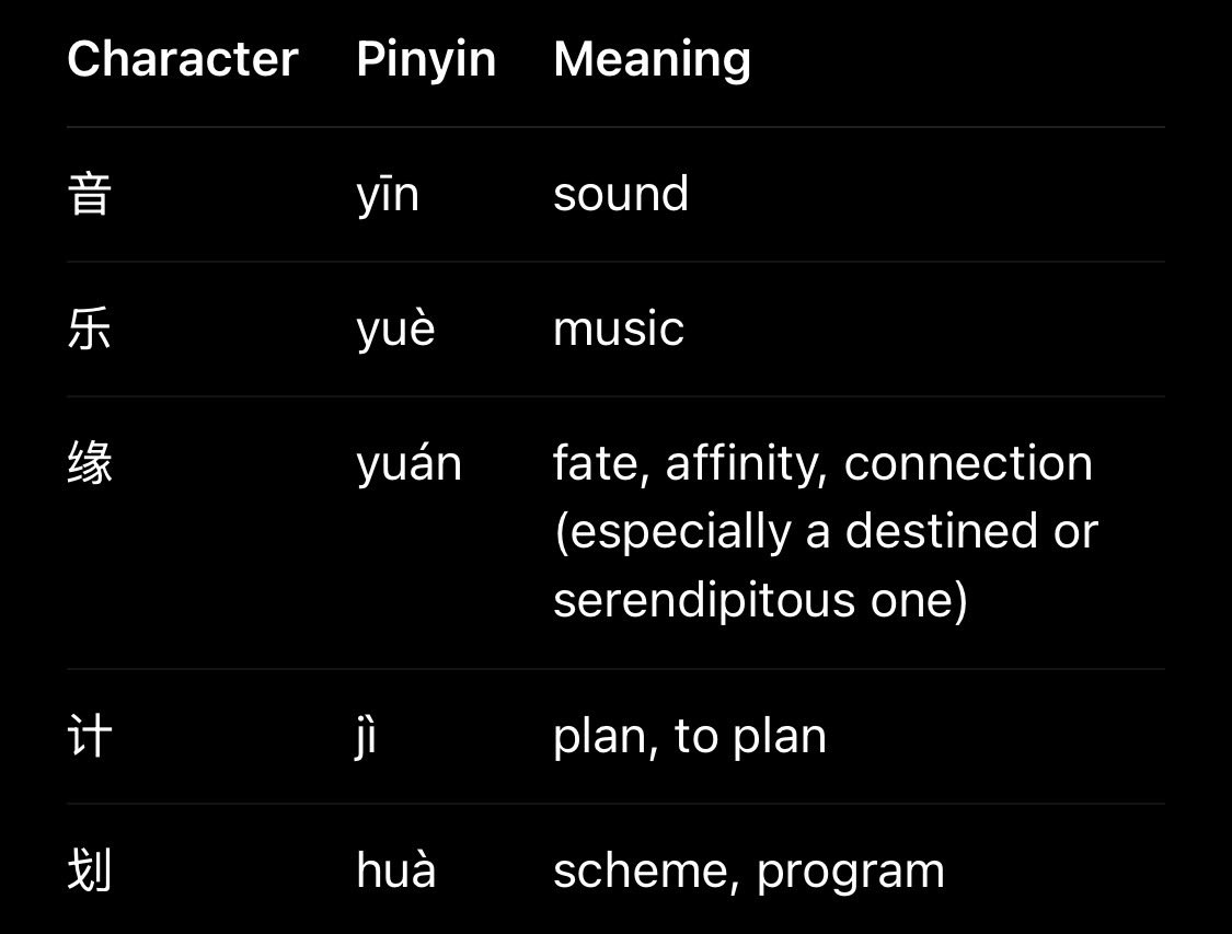 It’s time I learn the Chinese words of this title 音乐缘计划 (yīnyuè yuán jìhuà)