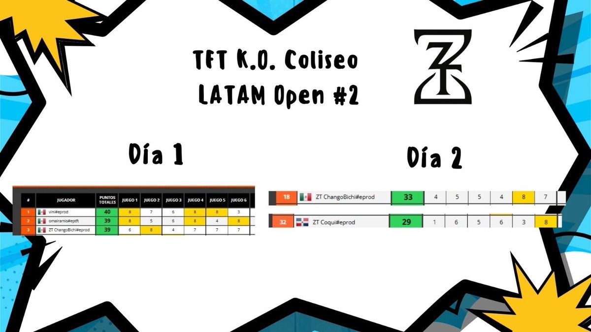 El wao 😏 estamos listos para el día 3 del open 🤩 del set 15 

<a href="/ChangoEstudioso/">Chango Estudioso</a> y <a href="/NtCoqui/">Coqui</a> confiamos en ustedes 🫶🏻, muchas felicidades 👏🏻

#TeamZeit