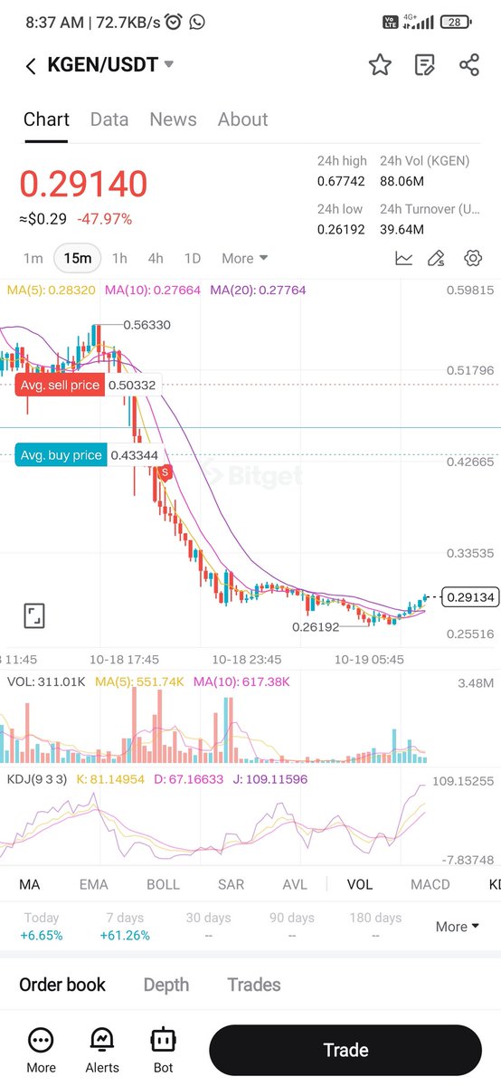 Techno Beast Earnings tweet media