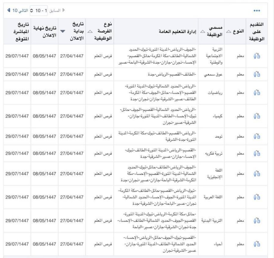 y66606's tweet photo. 💻 | الإدارات التعليمية المتاحة للنقل بـ #برنامج_فرص حسب التخصصات:

وفالكم النقل 🌹 https://t.co/lmduKMKx6n