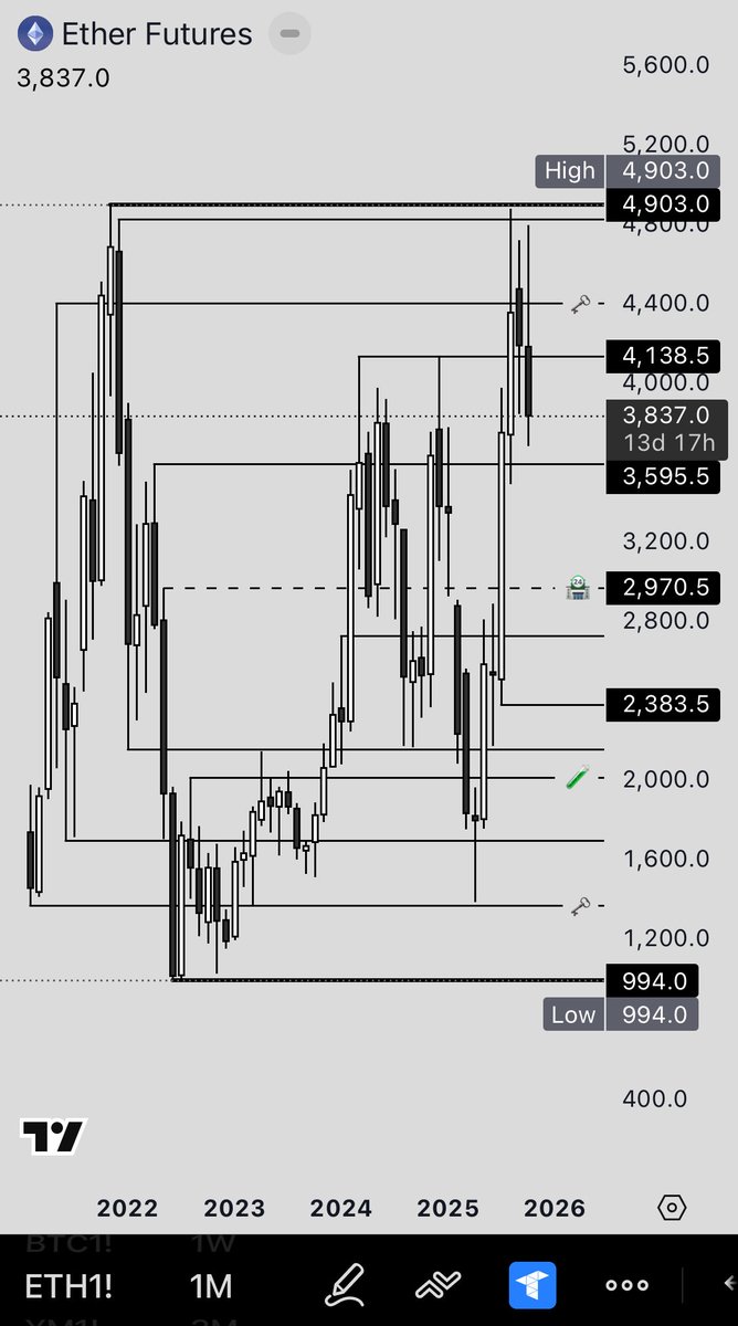 mathovermyth's tweet photo. The poster of this post posted what is posted
$ETH_F #ETH_F $ETH #ETH #Ethereum
#FuturesTrading #CryptoMarket https://t.co/miUh31QJzk