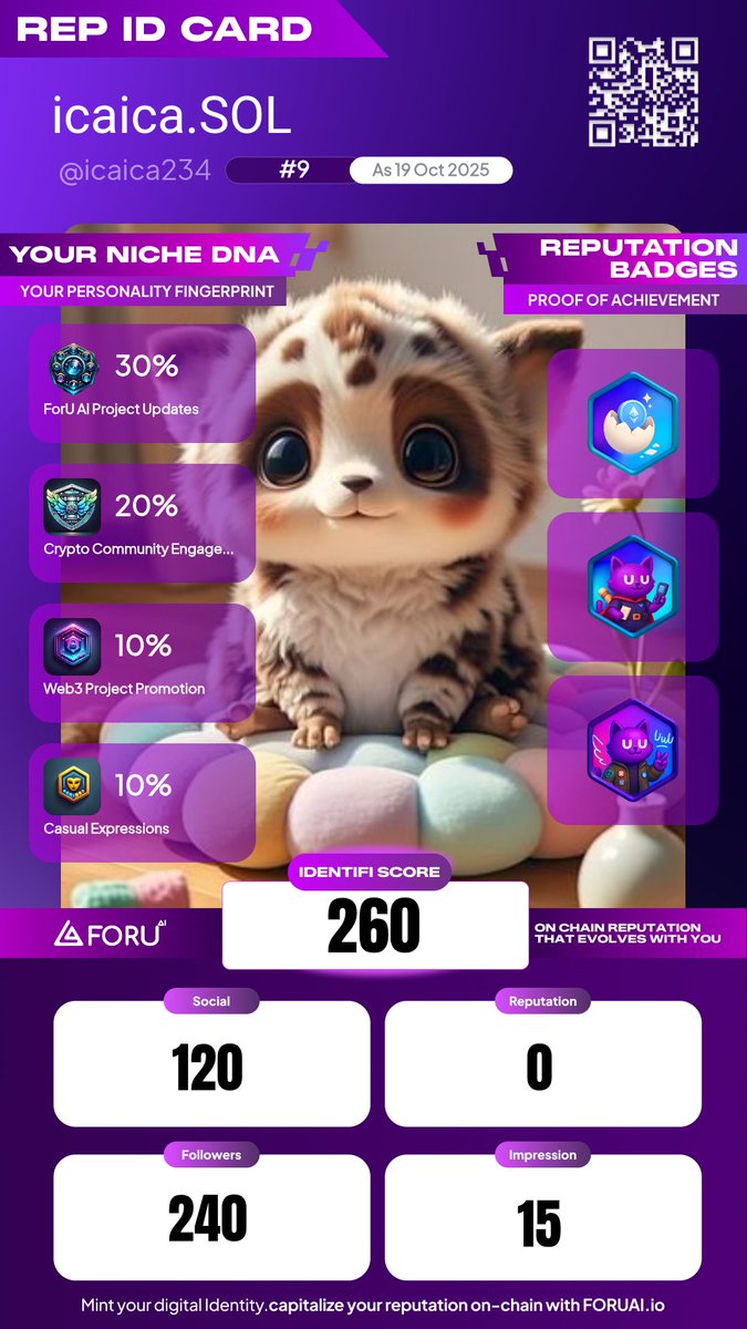 icaica234's tweet image. Meow~ 🐾 Who would have thought, this cute cat has an on-chain reputation too 😼 ✨ Identifi Score: 260 🧬 30% ForU AI updates | 20% crypto talks | 10% casual fun Build a digital reputation, but stay cute 😻

@4UAICrypto

 #ForUAI #Reputation #Web3Identity #AICommunity #DigitalID