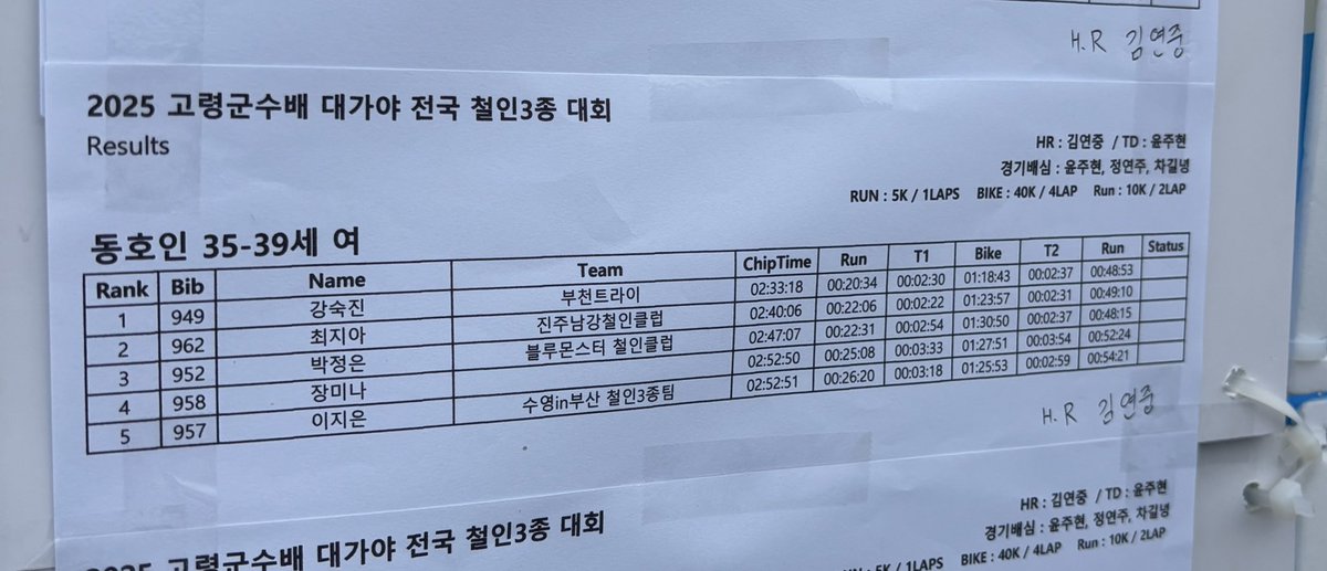 와 나 첫출전에 4등했어!!!!!!!!
대박이다