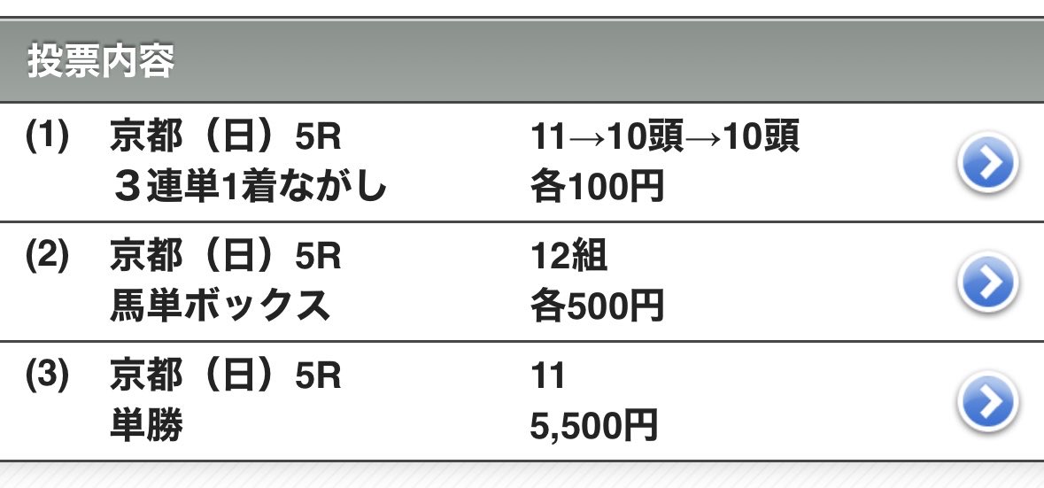 リンと共に散りました。
でもコントレイル産駒が勝ったのは嬉しいよ。
#りん競馬