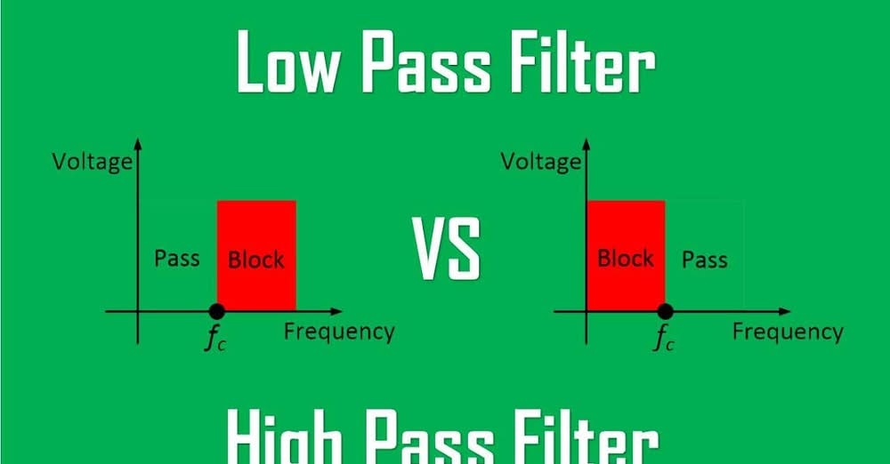 photo_ISO's tweet image. How Low-Pass & High-Pass Circuits Work electronicfaq.blogspot.com/2025/10/how-lo… #LowPassFilter, #HighPassFilter, #ElectronicsBasics, #CircuitDesign, #AnalogElectronics