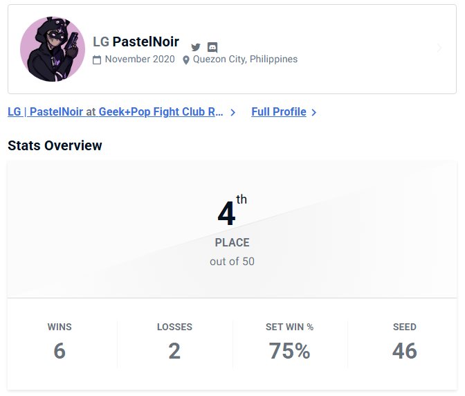 This was my tournament fit yesterday!!!!! 4th place in a LAN tournament is insane to me! This year I started out struggling to even break into top 8, and now I've come so far as a player!! Proud to be myself as a Leo player girlie!