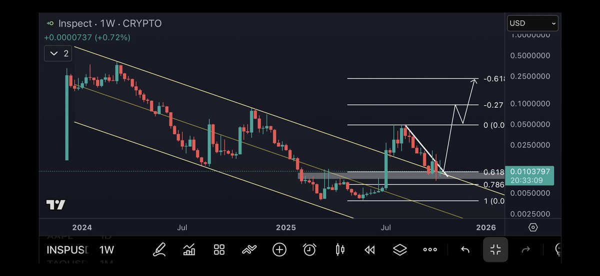 TheFibonacciGod tweet media