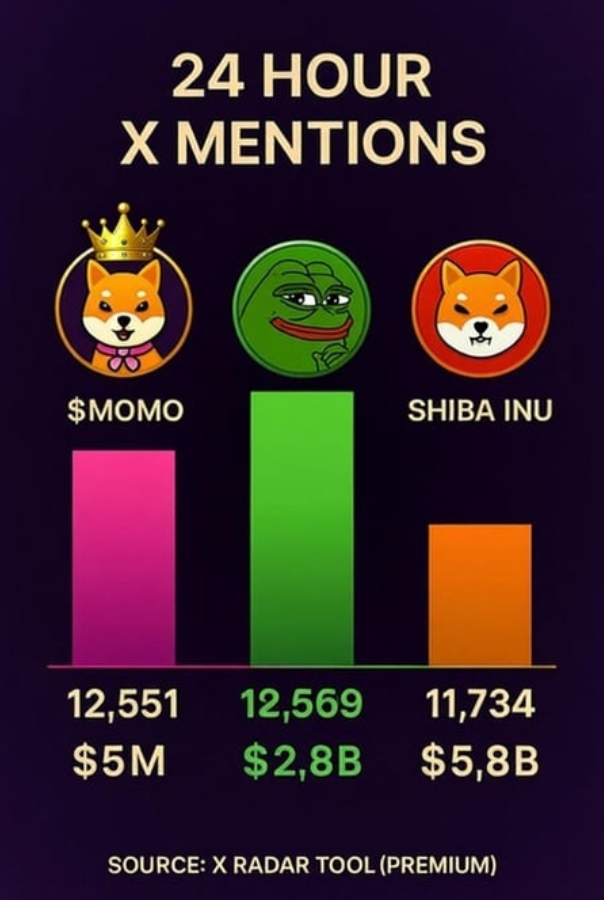 <a href="/Lost_Nostalgic/">Gunjan</a> $MOMO gonna eat them all soon.