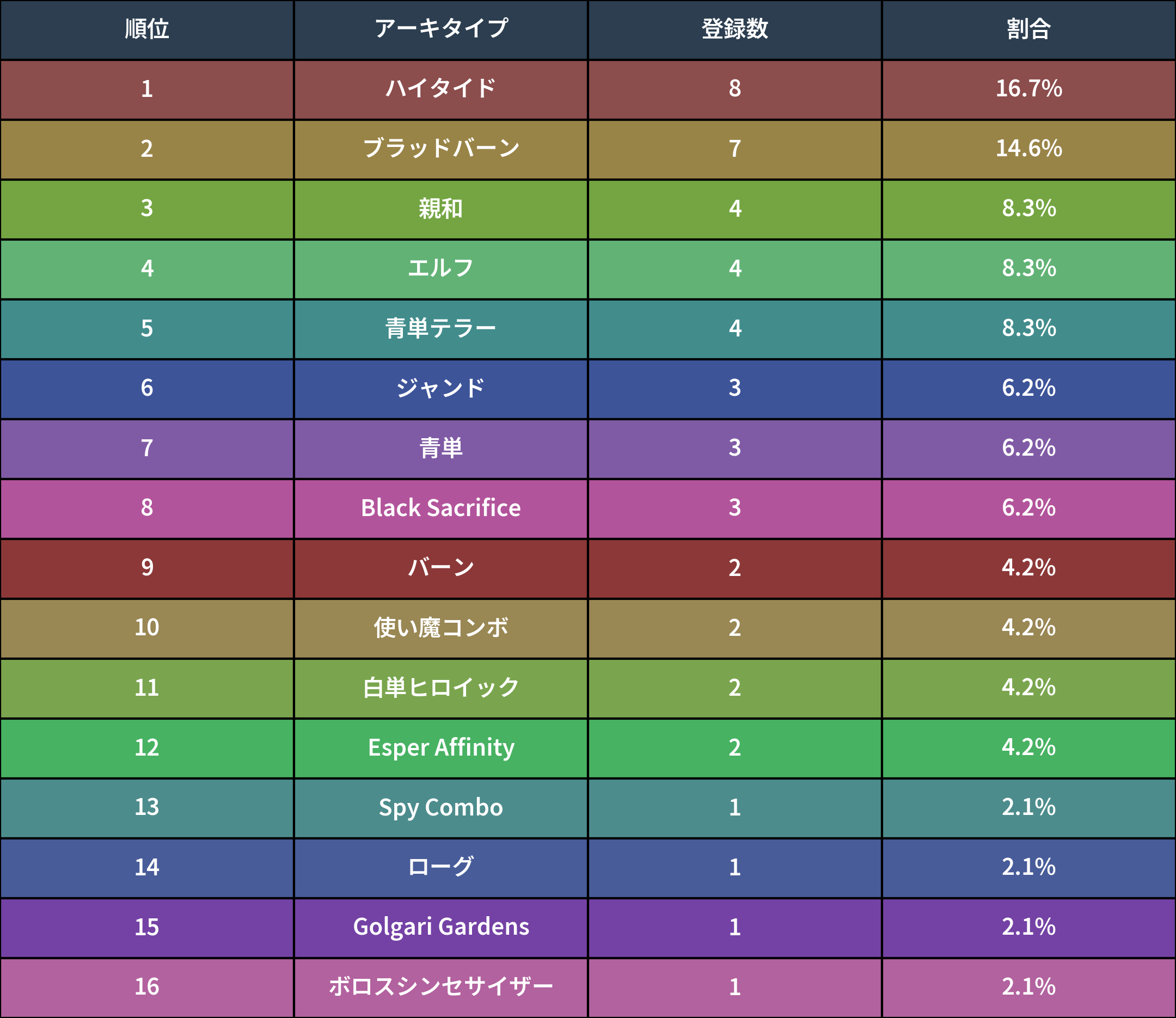 継位兎　40枚　MTG 継位兎/Hare Apparent《日本語》【FDN】
