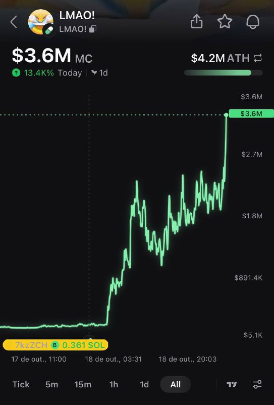 Pump.fun Ecosystem tweet media