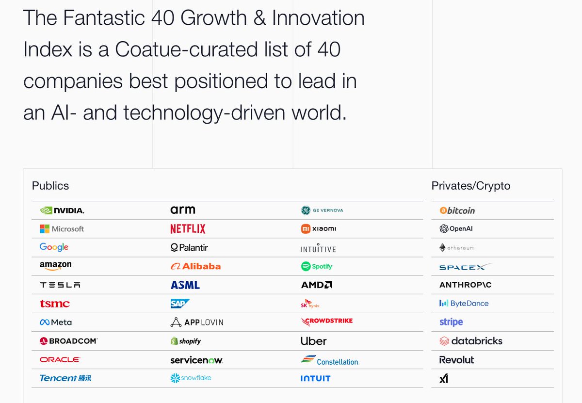 HedgeMind's tweet image. Coatue Mgmt, a top Tiger Cub hedge fund, just refreshed the Fantastic 40 - its curated Growth &amp;amp; Innovation Index, spotlighting 40 companies we believe are best positioned to lead in an AI- and technology-driven world. 
#Fantastic40
coatue.com/fantastic-40

Here are some top tech…