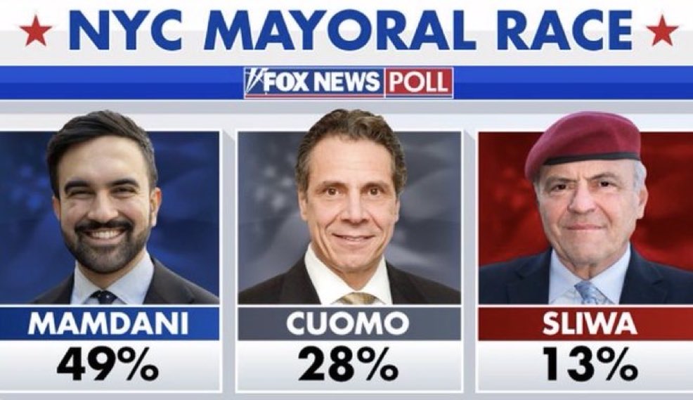 EYakoby's tweet image. Sliwa has less than half the projected votes as Cuomo.
Why won’t he drop out?