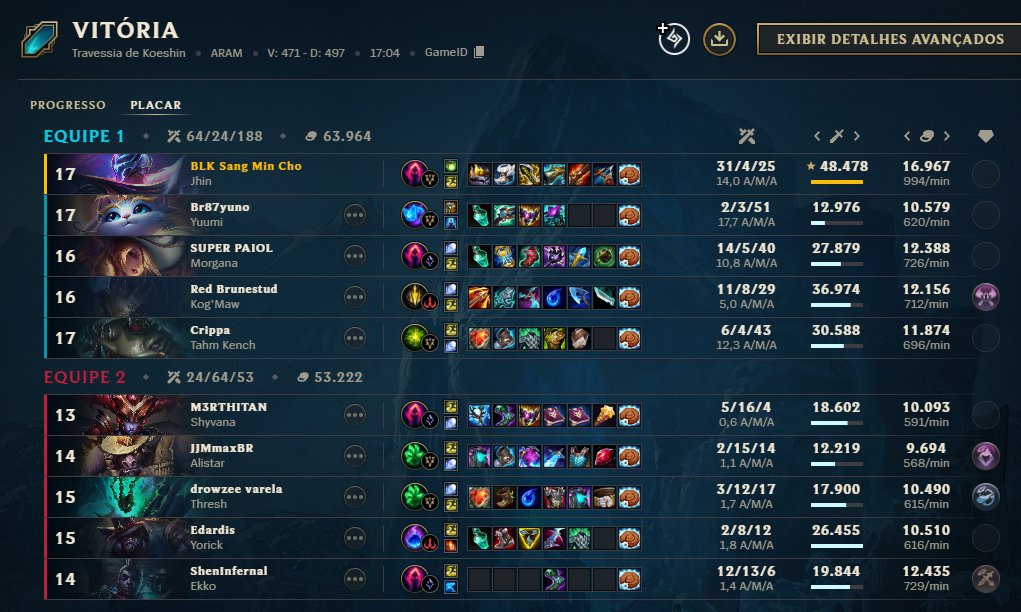 50 anos sem jogar, decido ir um aram e caio com meu mono, aí fica fácil