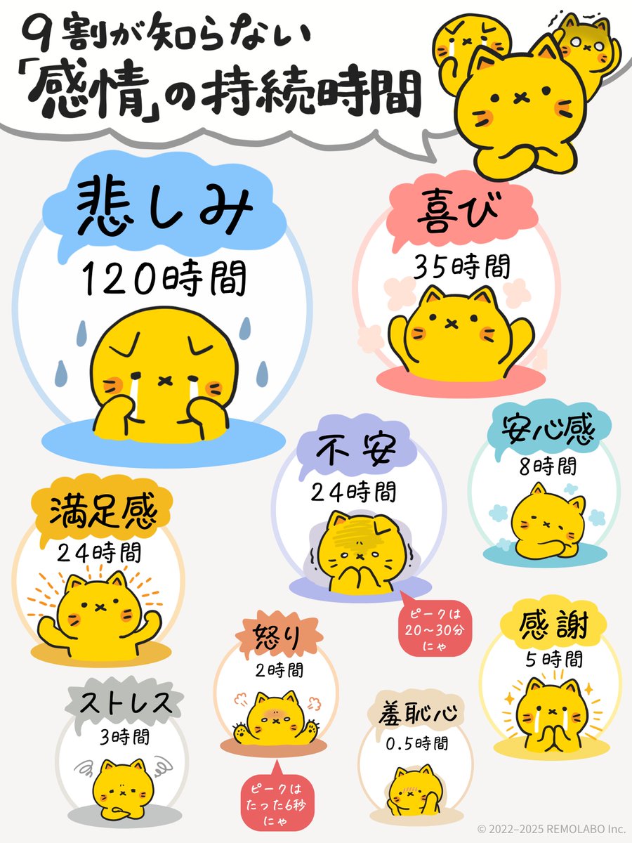 結構知られてないみたいだけど
これを知ってたらもっと自分を大切にできるよにゃ