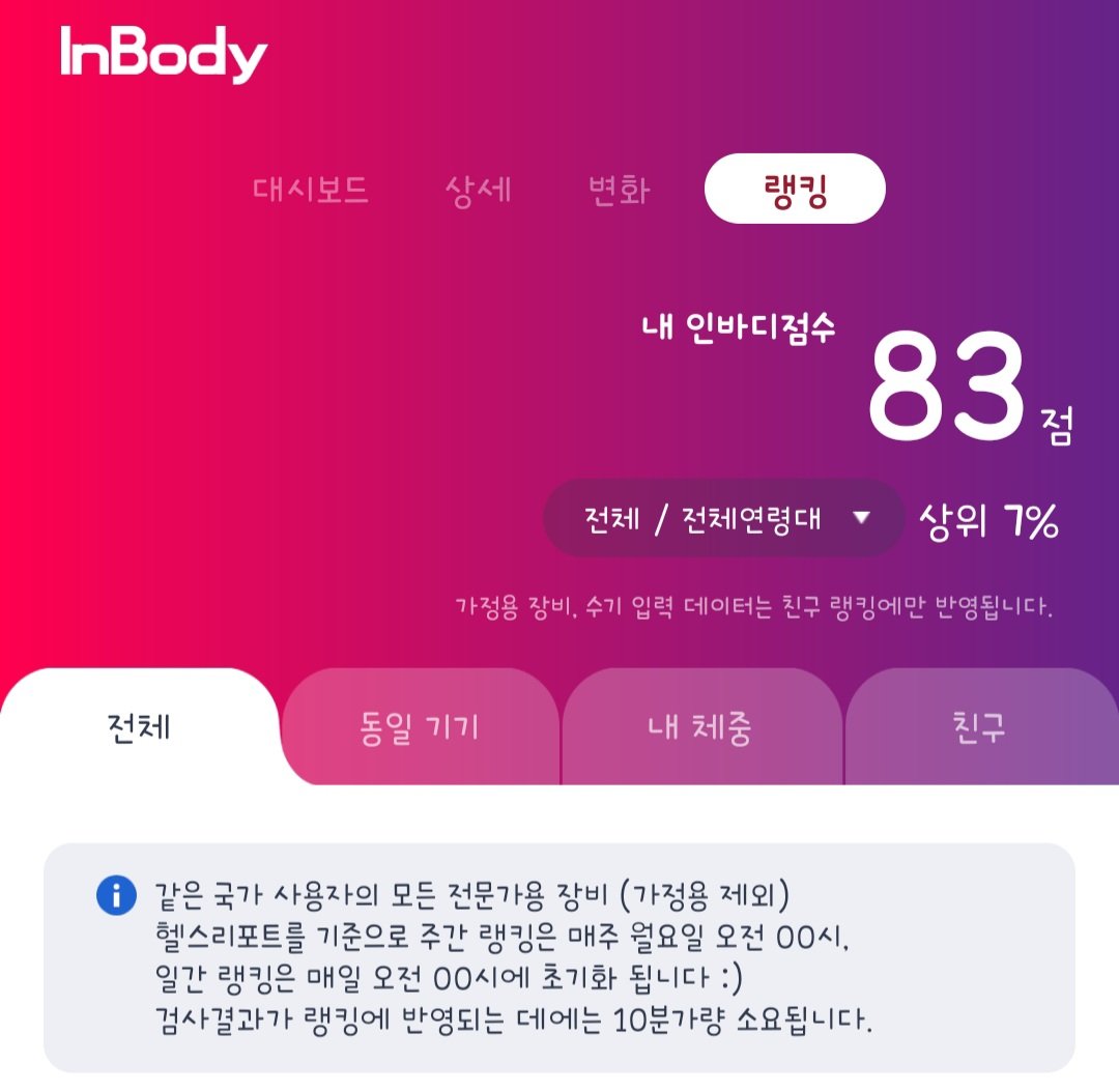 msRobin__'s tweet image. 탈셈 시절의 소소한 성과(?) 라면 뭔가 다른곳에 집중할려고 했던 다이어트 성공 !!!

체지방을 줄이는게 목표였는데 어쩌다 만든 체형 D
요근래 최저 체지방량. 체지방률

10주 동안 단한번의 정체기 없이 11kg 감량 (체지방만 8kg)이라고 하면 "역시 독한 대마조 새끼" 라고 하는 분들 꼭 있음😮‍💨😮‍💨😮‍💨