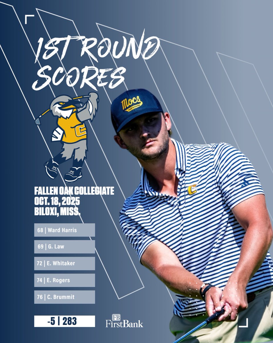 GoMocsMGLF's tweet image. Strong start down in Mississippi. 36 holes to go😤

@GoMocs.com story: bit.ly/46X8Pn0