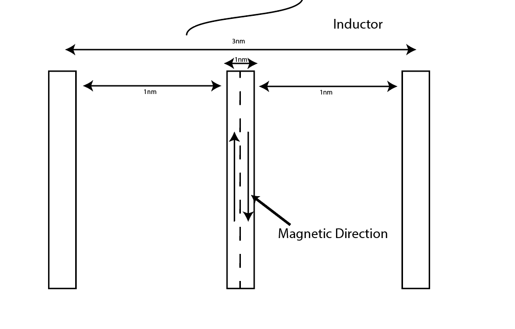 imaginary tweet media