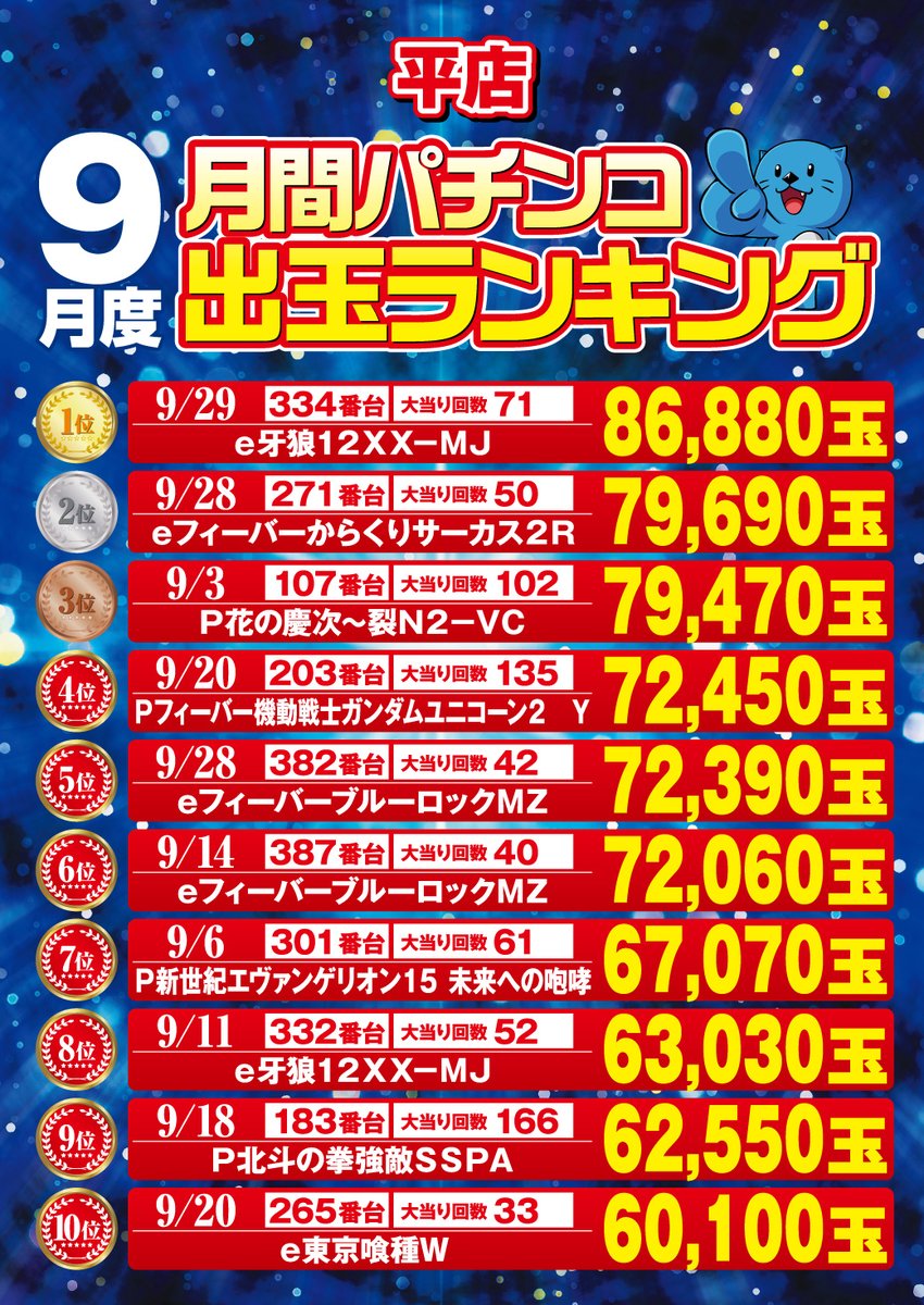 おはようございます🌄 店長のタカハシです🐻 お待たせしました