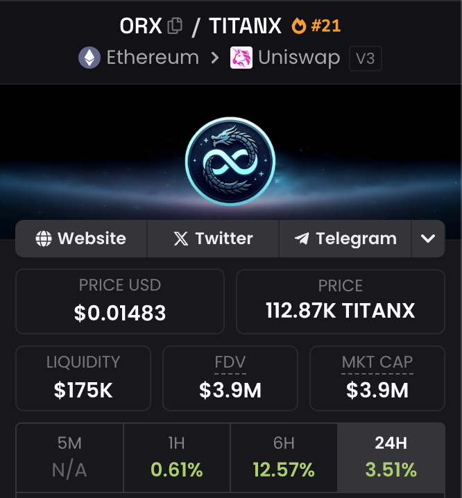 Pennyboycrypto's tweet image. 3 $TitanX ecosystem Tokens are in the top 30 trending on $ETH right now!

We've got the big dawg $Titanx and now also @TORUSwin $Torus , the latest protocol to launch in the ecosystem that is killing it, and $orx the Token for the lending and #defi protocol in the ecosystem, that…