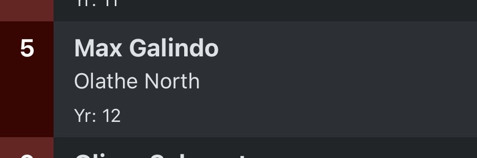 5th in the sunflower league. 
Basketball player runs cross country! 
<a href="/CoachHuseman/">Levi Huseman</a> <a href="/coacholerich/">Adam Olerich</a> <a href="/KeithGalindo_/">Keith Galindo</a>