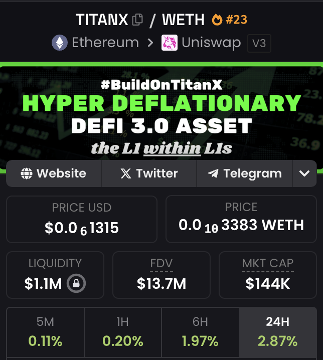 Pennyboycrypto's tweet image. 3 $TitanX ecosystem Tokens are in the top 30 trending on $ETH right now!

We've got the big dawg $Titanx and now also @TORUSwin $Torus , the latest protocol to launch in the ecosystem that is killing it, and $orx the Token for the lending and #defi protocol in the ecosystem, that…