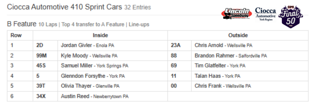 Ciocca Automotive York Region 410 Sprint Car B-main line-up is set! 4 more to qualify for the $15,000 to win Griffith Plumbing Services Final 50!
