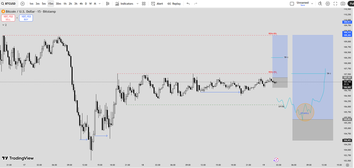 Trader_Beard's tweet photo. #Btc https://t.co/3XaFjj2khJ