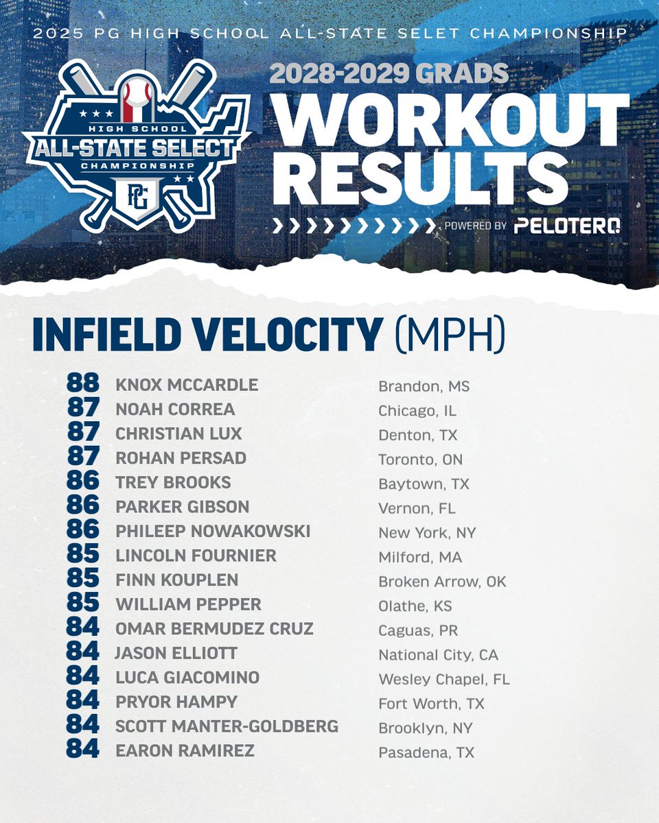 PG Showcases tweet media