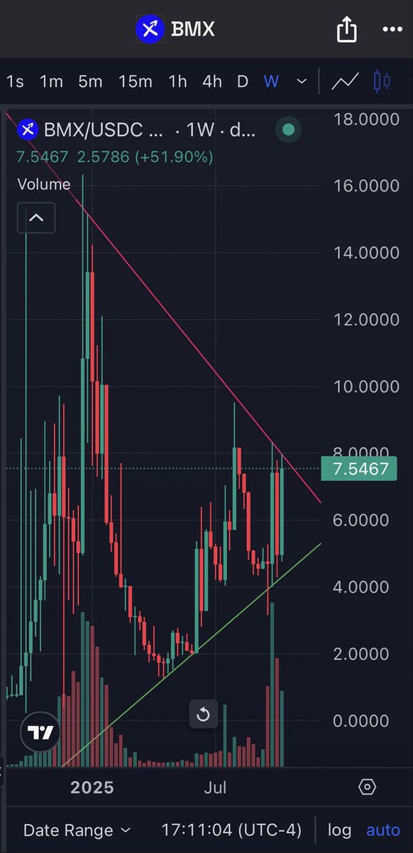 Millennial tweet media