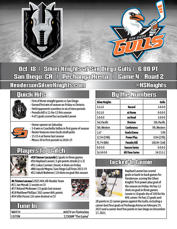 Brian McCormack (@brianjmccormack) on Twitter photo The Silver Knights look to spoil the home opener in San Diego, coming off a shutout win over the Reign.
Join us for pregame at 5:30 PT on <a href="/1230TheGame/">1230 The Game</a> <a href="/FloHockey/">FloHockey</a> The Silver Knights look to spoil the home opener in San Diego, coming off a shutout win over the Reign.
Join us for pregame at 5:30 PT on <a href="/1230TheGame/">1230 The Game</a> <a href="/FloHockey/">FloHockey</a>