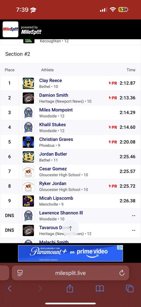 DSmithMidDist's tweet image. Started running the 800 in indoor last year split 2:30 in the 4x8.Opened outdoor with a 2:20, then dropped to 2:13 in the open 800.Two weeks later at Regionals: 2:10.3 split in the 4x8.I’m not done. Goal is sub 2min next. #ATG