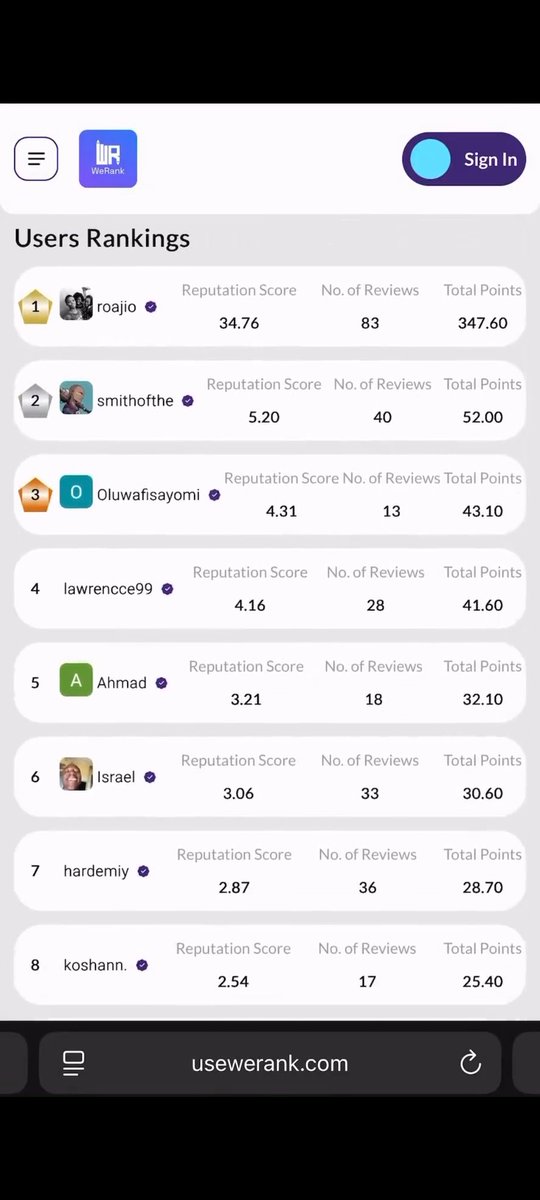 Honestly, what started as me just giving honest reviews on different dApps I've tested in the monad ecosystem turned into something way bigger than I expected. I thought I was doing it for fun, apparently, Werank had other plans. 😅
I’ve been exploring and reviewing projects on