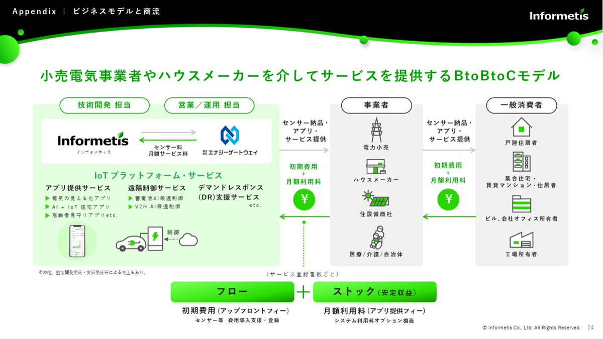 powerpoint_jp's tweet image. 【マネしたい】おしゃれなパワポの「緑色系」プレゼンテーション3選のNoteを最新事例にアップデートしました!
三井住友フィナンシャルグループ、ユカリア、インフォメティスの3社の資料を紹介しています。
note.com/powerpoint_jp/…